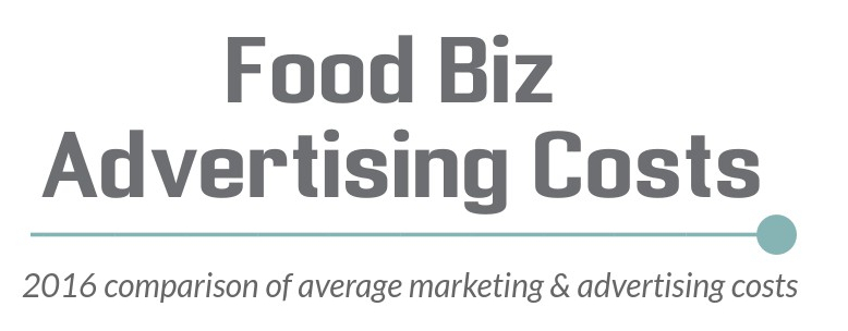 Food Marketing Costs at a Glance {Infographic}